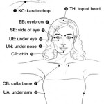 What is EFT